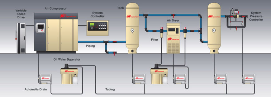 ARC Ar Comprimido  Sistema de Geração de Ar Comprimido Soluções em Ar  Comprimido, manutenção em compressores, ferramentas pneumática, bombas de  vácuo